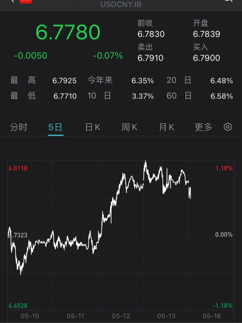 包含专家称TRON将在年底冲破币安币美元，引发引发关注的词条