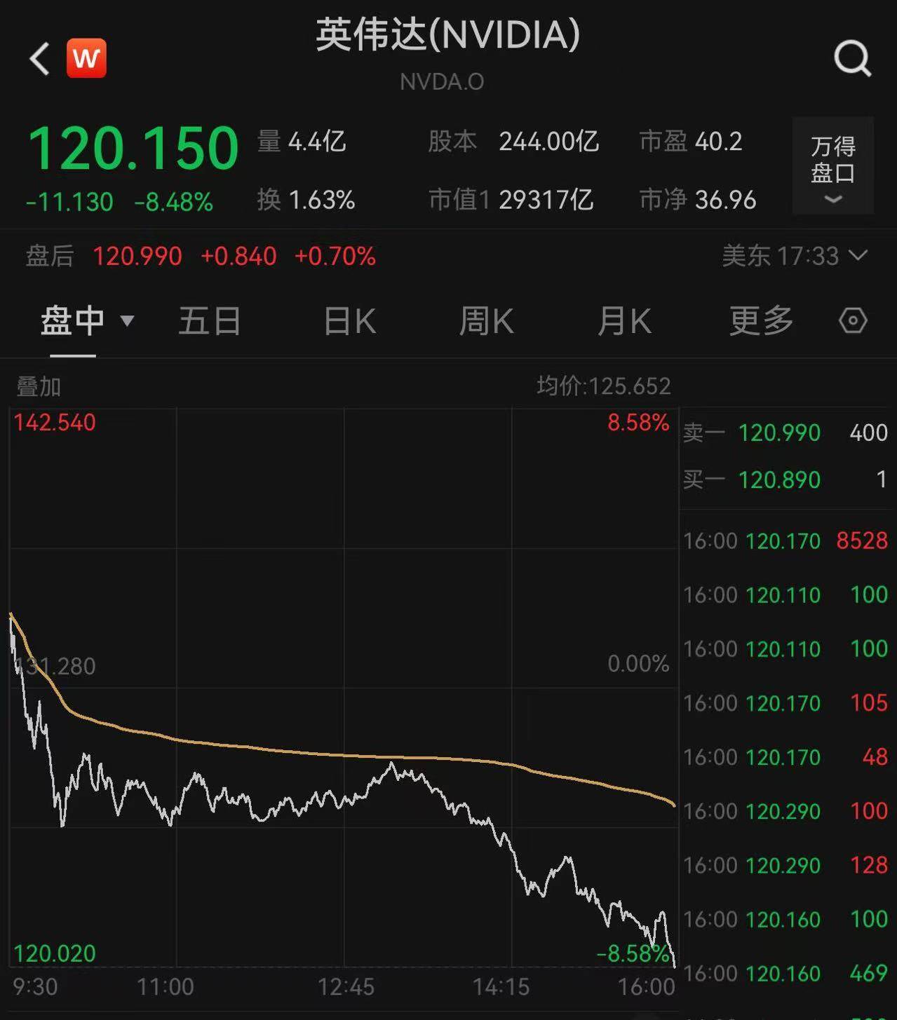 OP冲破500美元大关，牛市是否已来临？的简单介绍