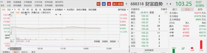 开云体育官方网站-LDO遭遇大幅下滑超163%，投资者恐慌性抛售