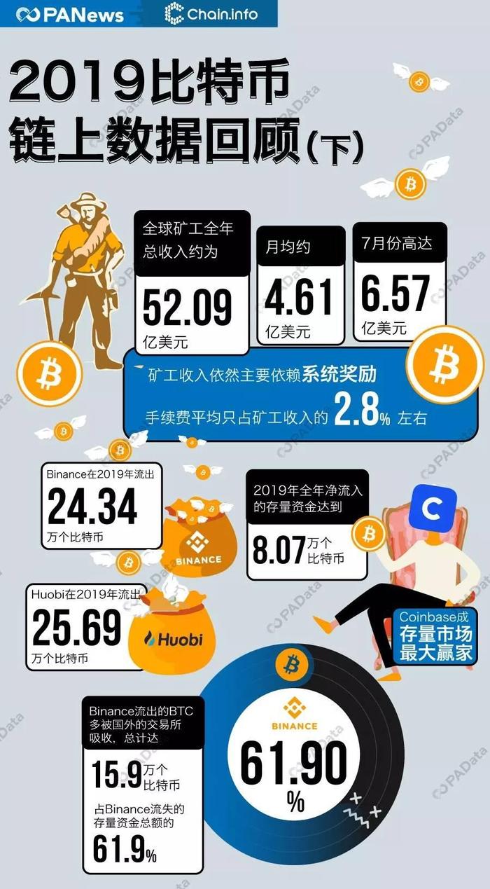 包含Coinbase突遭安全漏洞，流失高达185万美元的词条