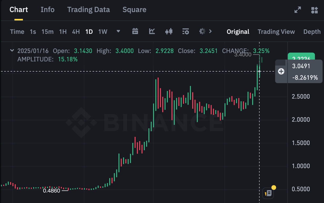 kaiyun官网入口-SEC创下年内新高，上扬幅高达XRP%，还能追吗？的简单介绍