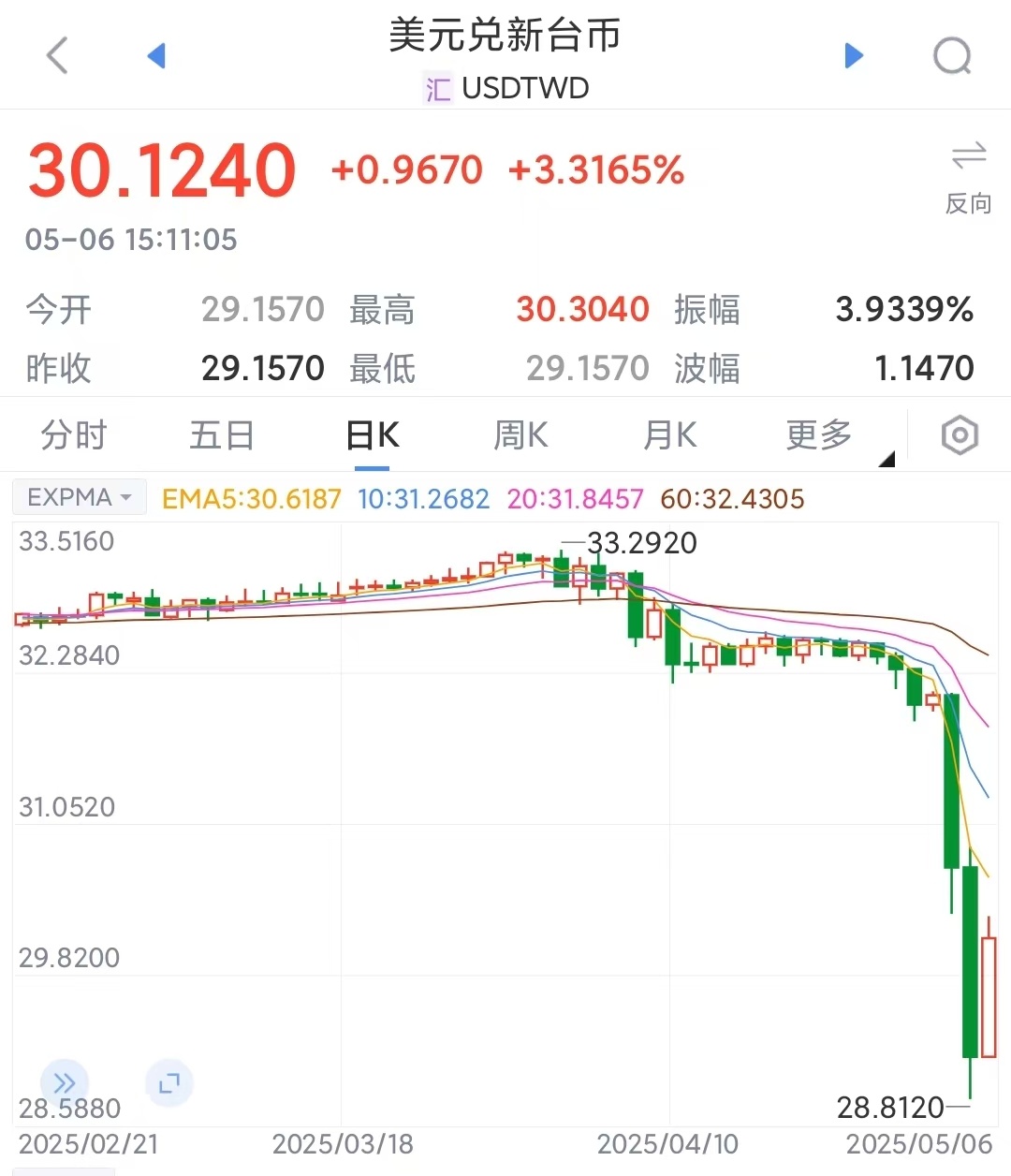 火币冲破9.48美元关口，上涨周期是否已经开启？的简单介绍