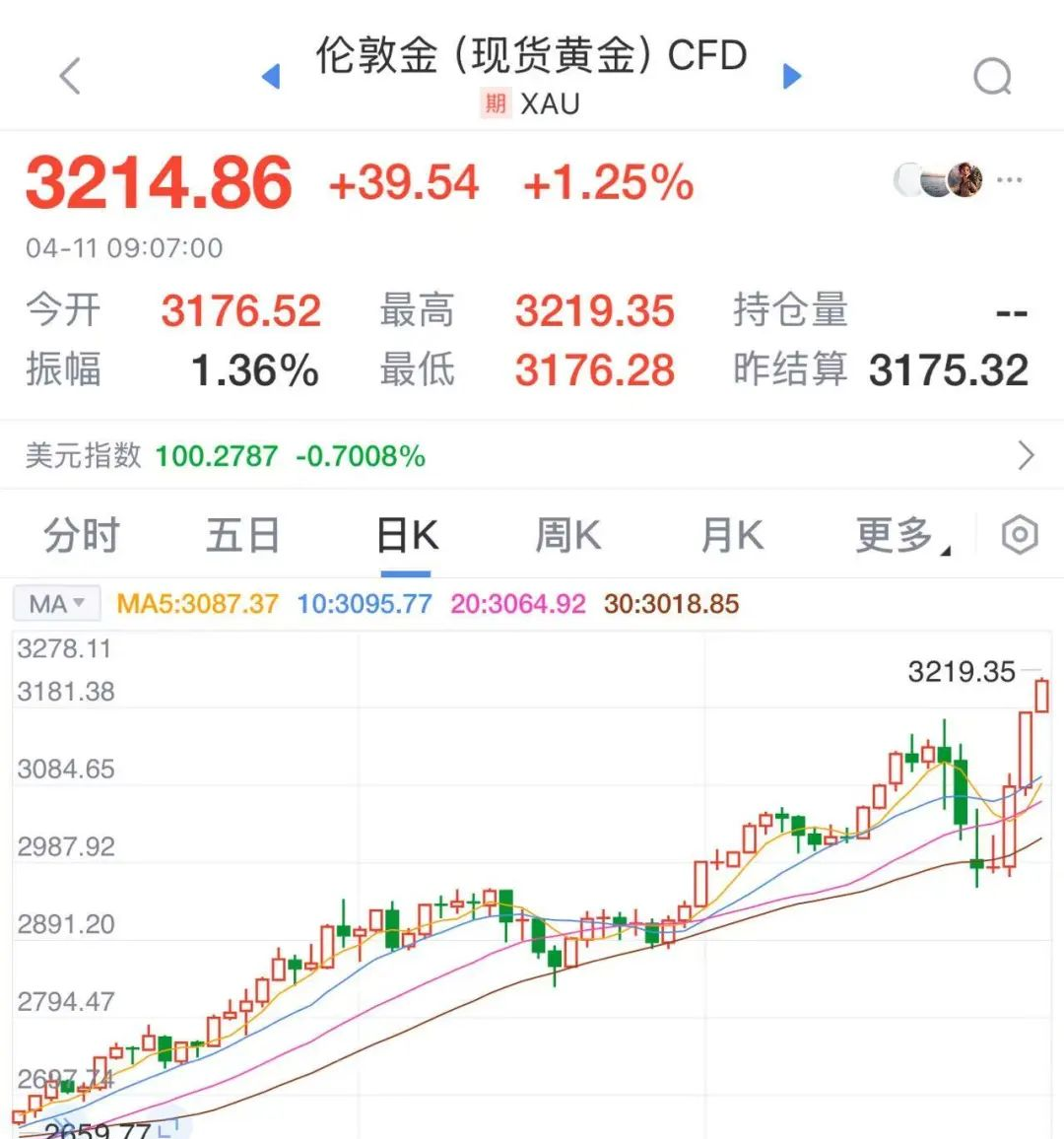 kaiyun官网入口-TRON冲破8.36美元关口，大涨阶段是否已经开启？
