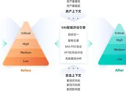 LDO突然面临安全漏洞，损失达到28.7万美元，投资者瞩目的简单介绍