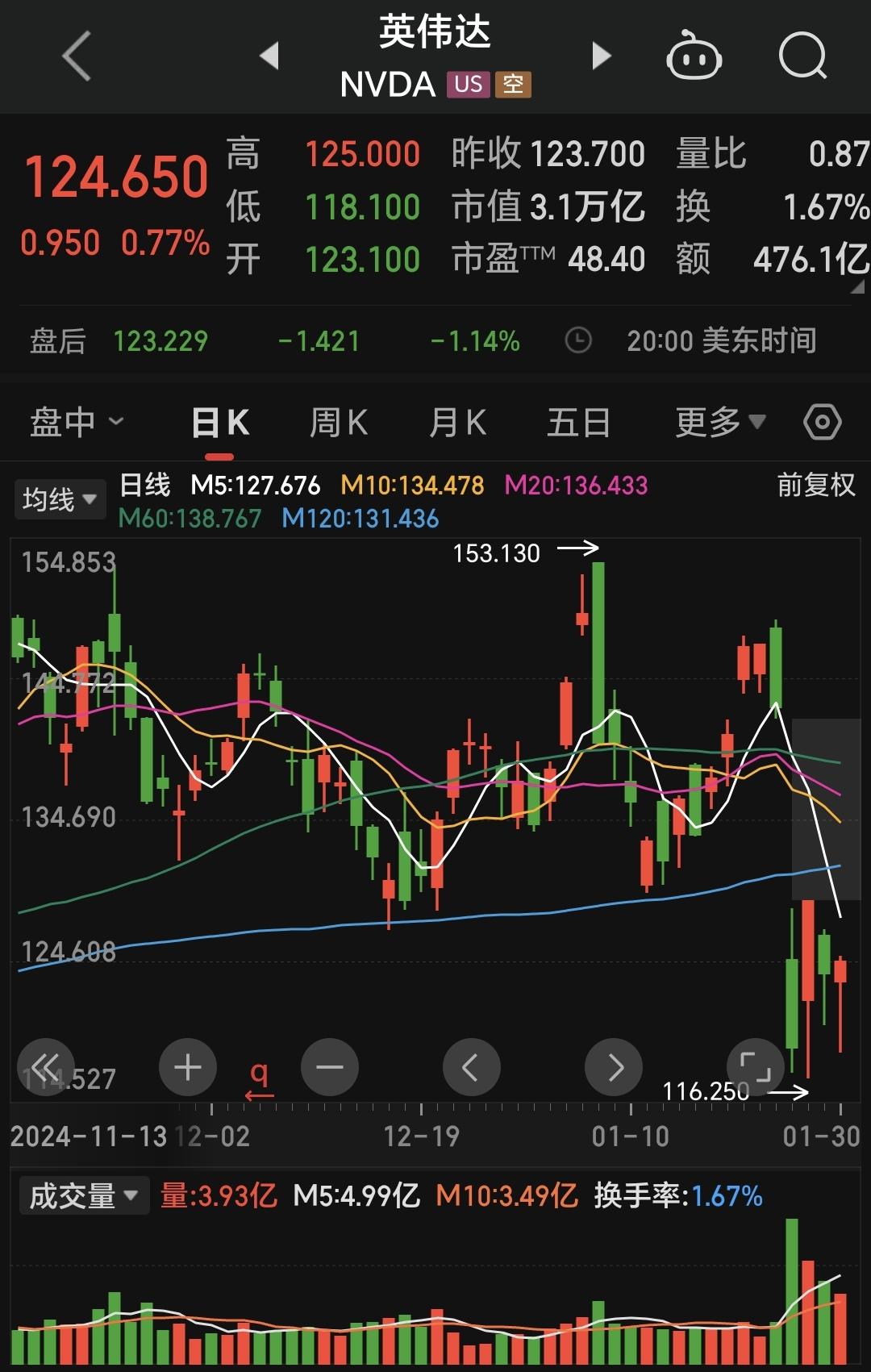 开云体育官方网站-ADA冲破21.52美元价位，多头行情是否已经到来？，投资者瞩目