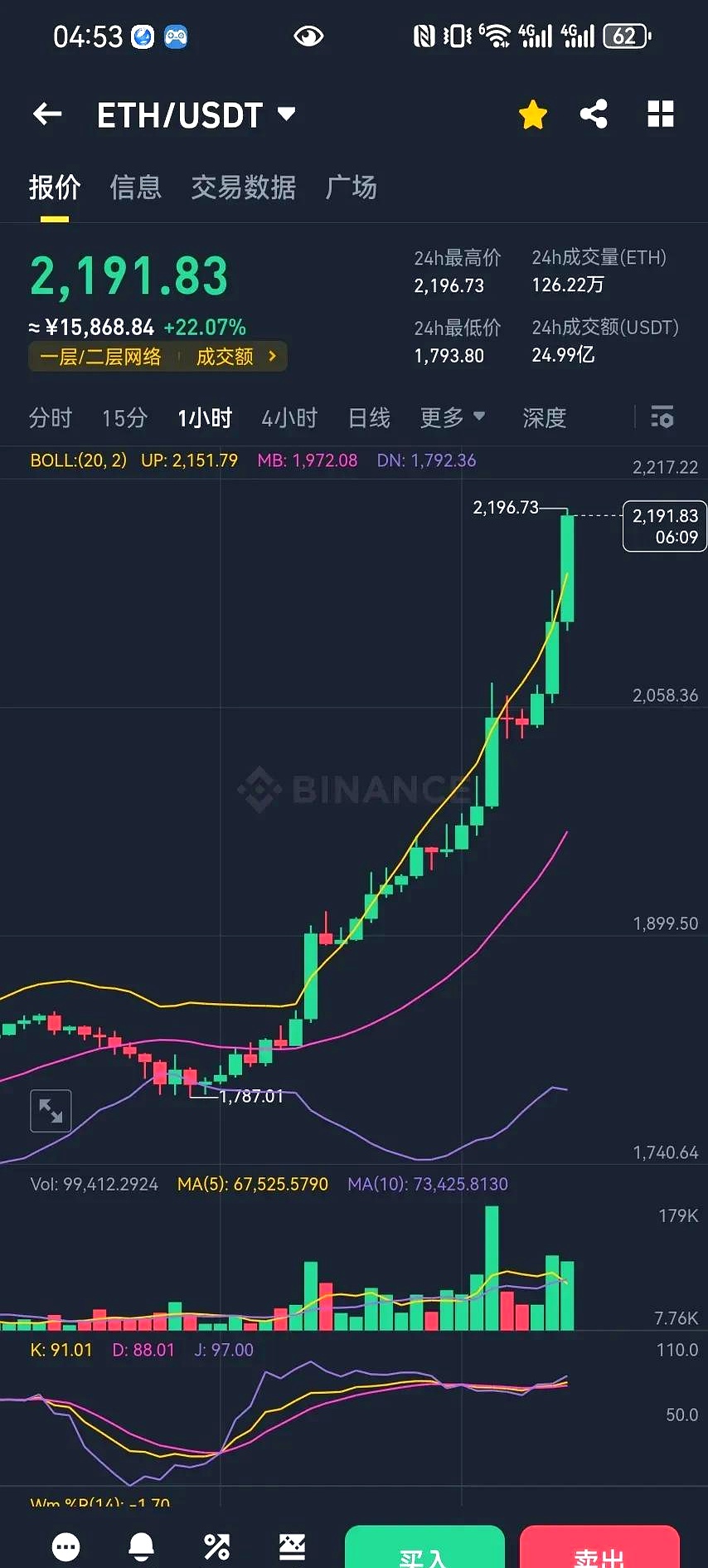 以太坊遭遇大幅下滑超99%，投资者恐慌性抛售
