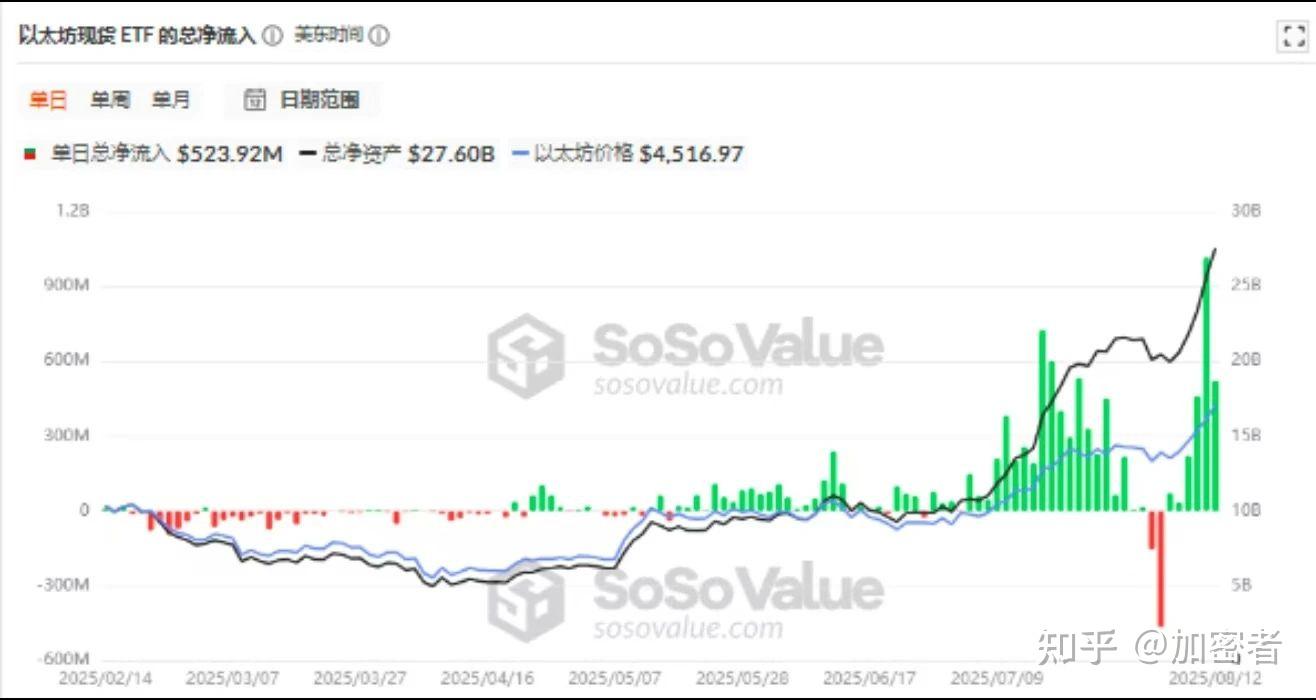 以太坊冲破美联储美元价位，大涨阶段是否如期而至？，引爆行情