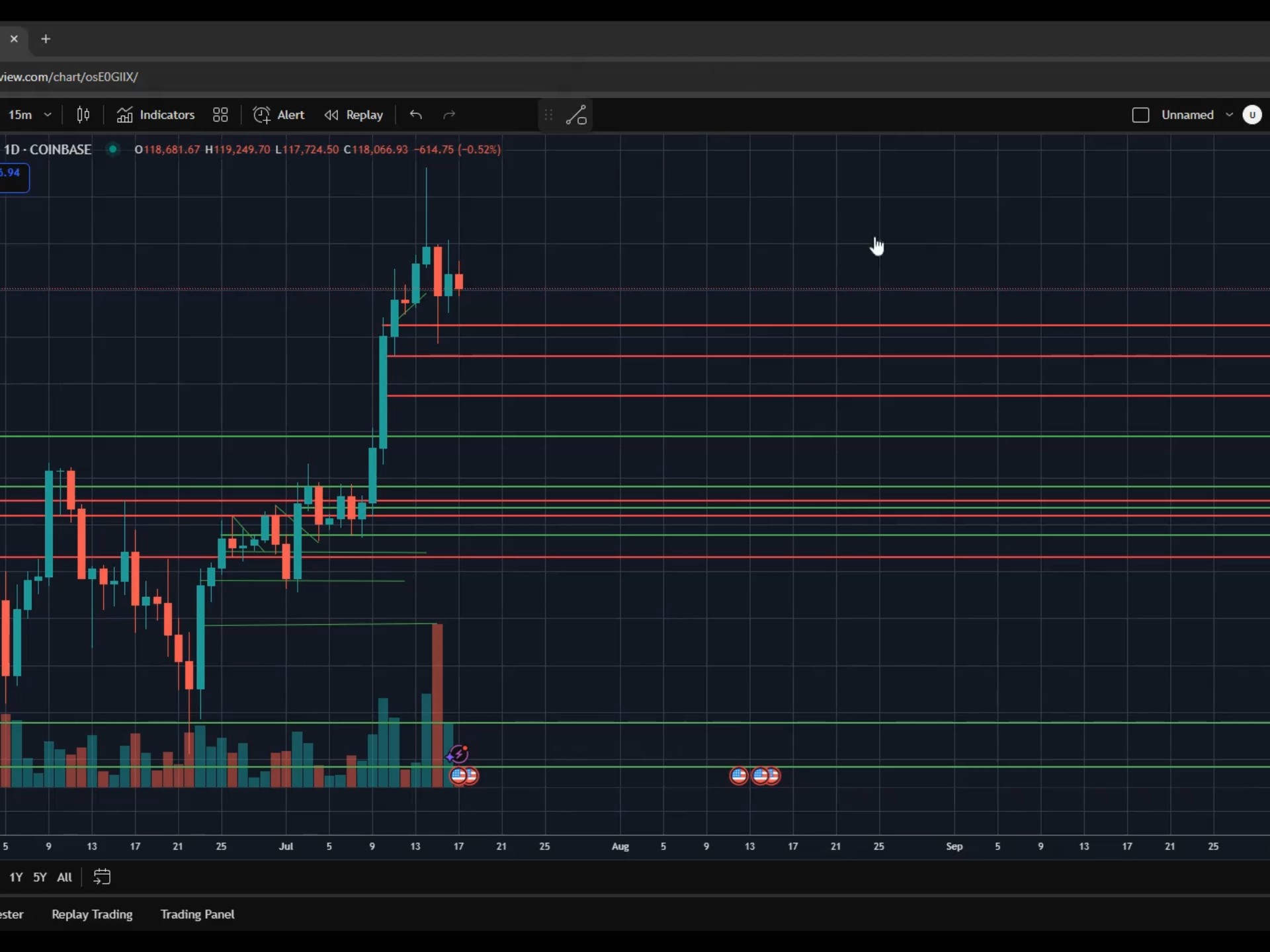 开云体育官方网站-Coinbase冲破496美元整数位，多头行情是否如期而至？，投资者瞩目的简单介绍